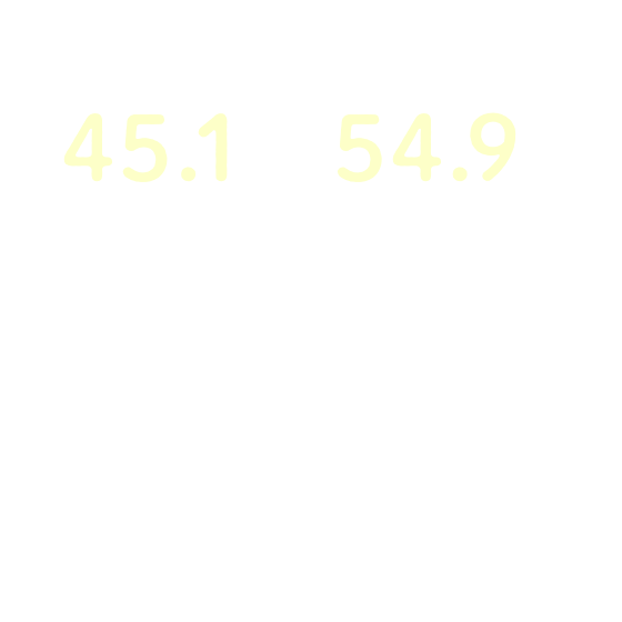 55% 41% 4%