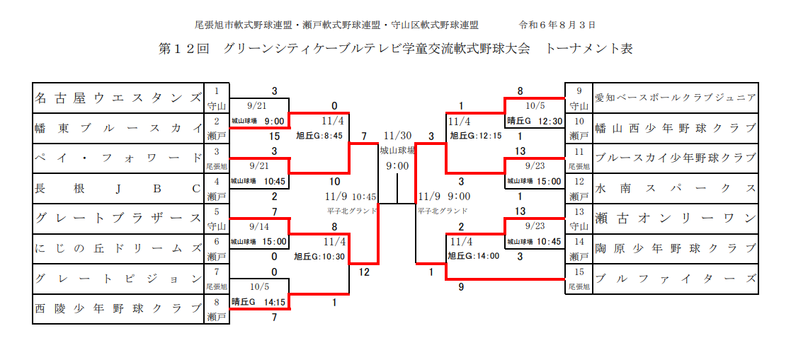 学童野球大会決勝戦日程表.png